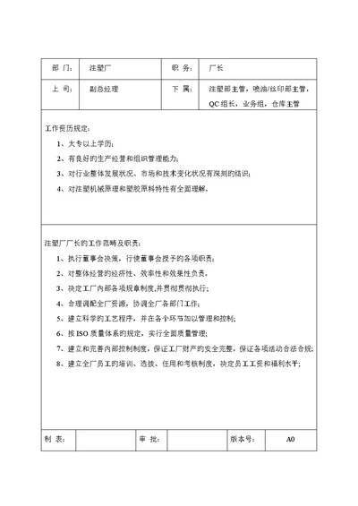 注塑注岗位基本职责与任职要求