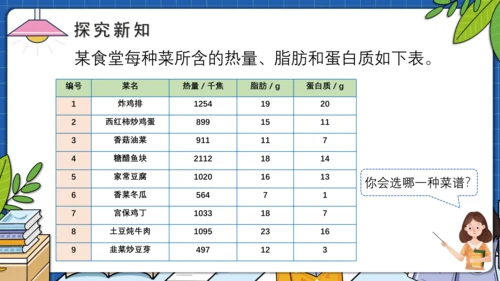 8.3营养午餐（教学课件）四年级数学下册 人教版(共17张PPT)