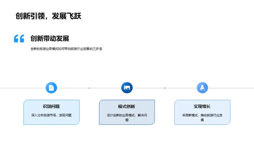 旅游行业新模式探索