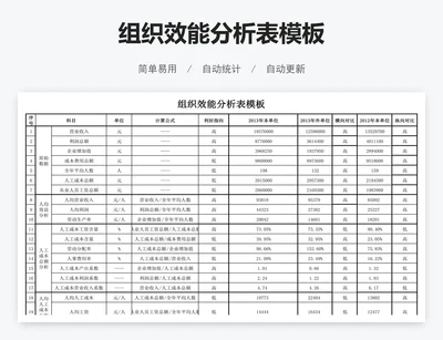 组织效能分析表模板