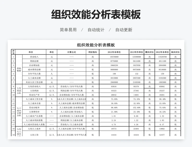 组织效能分析表模板