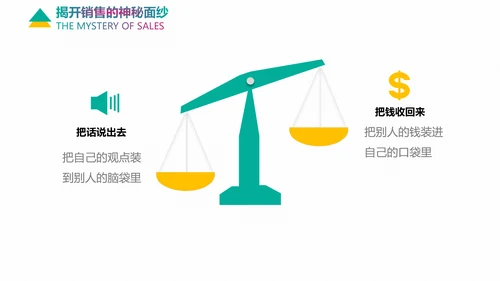 企业培训情感营销销售技巧教学PPT课件
