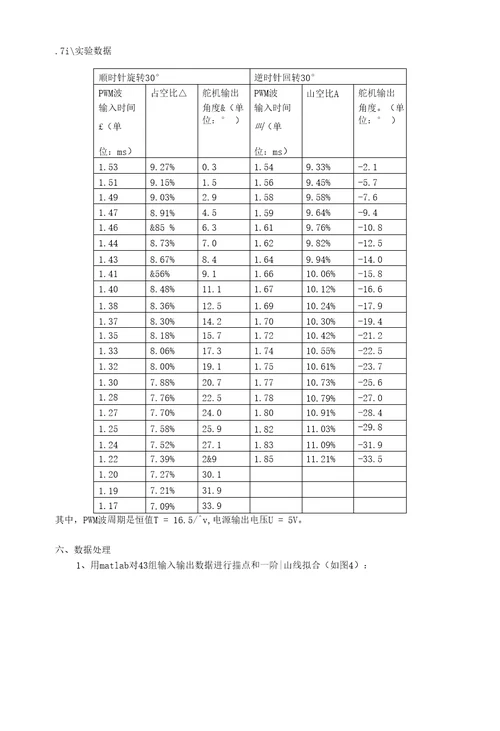 舵机测试实验报告