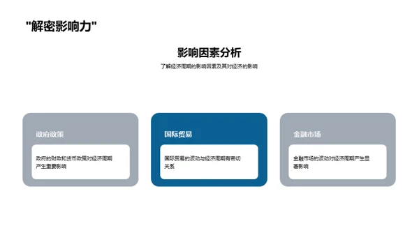 探析经济周期