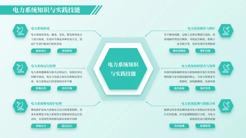 绿色简约风架构图PPT版式合集