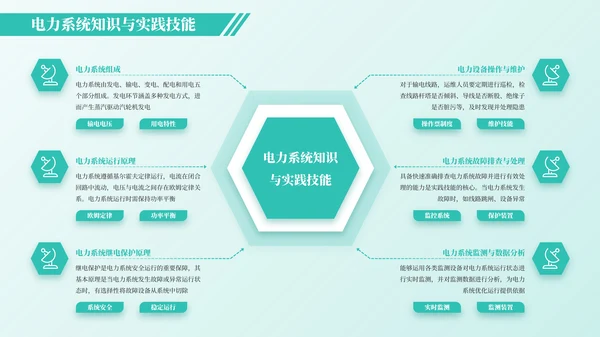 绿色简约风架构图PPT版式合集