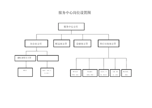 建材销售企业组织架构图