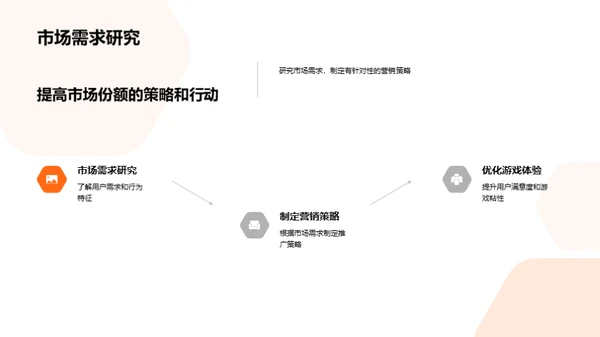 双十一游戏营销策略