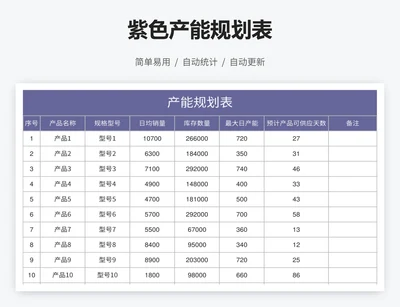 紫色产能规划表