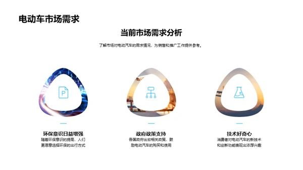 电动汽车的未来展望