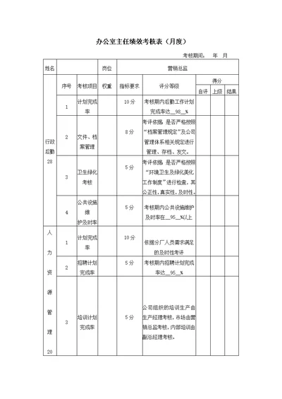 办公室主任绩效考核表(共5页)