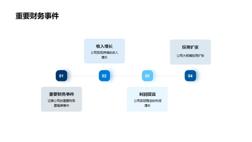 财务决策与企业文化