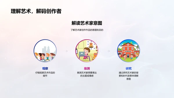 艺术知识普及讲座