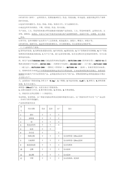 其他酒生产许可证审查细则