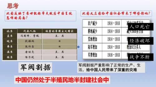 人教统编版八年级历史上册期中复习（1-14课）课件（63张PPT）