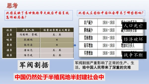 人教统编版八年级历史上册期中复习（1-14课）课件（63张PPT）
