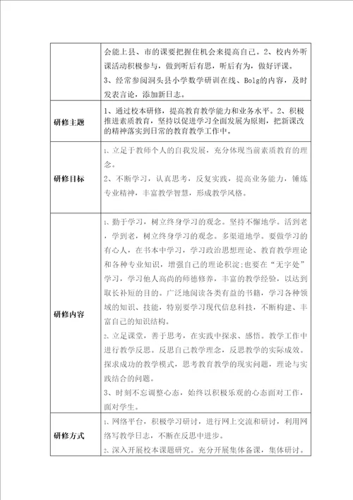 作业我的研修规划方案