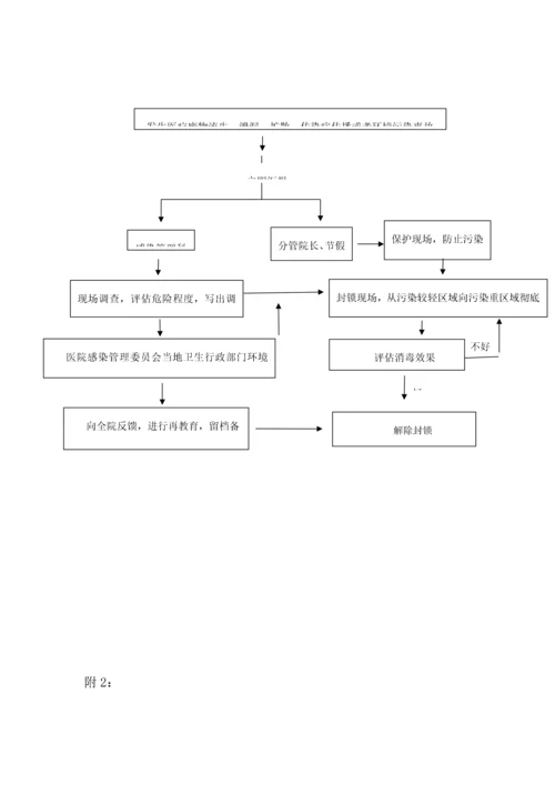 医疗废物管理应急预案.docx