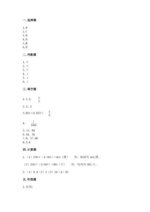 铜陵县六年级下册数学期末测试卷（易错题）.docx
