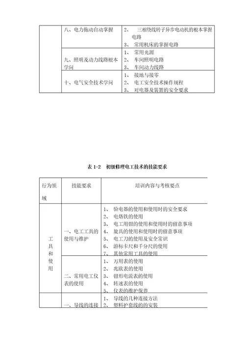 维修电工大纲