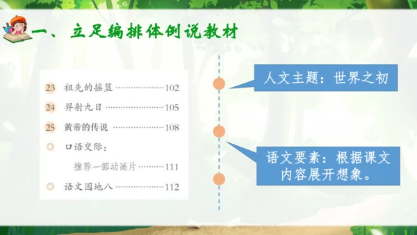 23《祖先的摇篮》说课课件