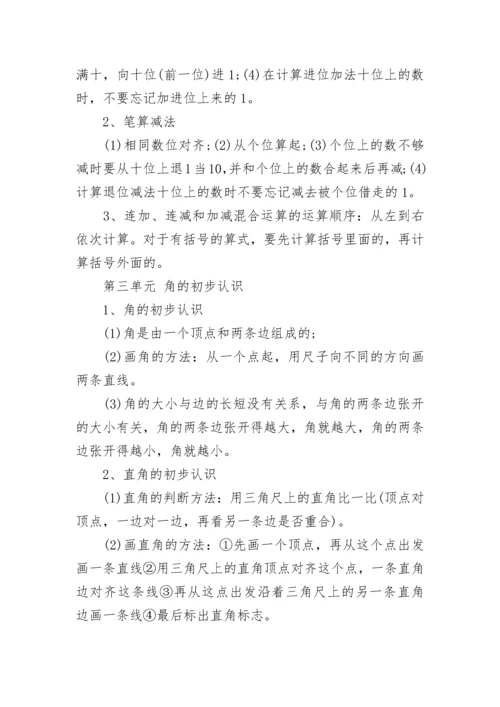 小学二年级数学知识点归纳整理.docx