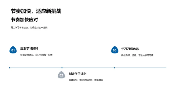 高二求索篇