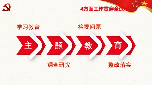纪委监委不忘初心牢记使命主题教育PPT