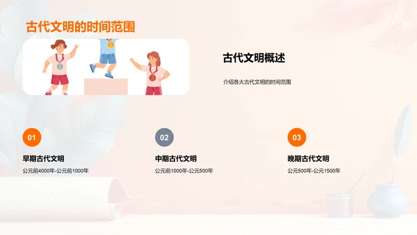 古代文明研究报告PPT模板