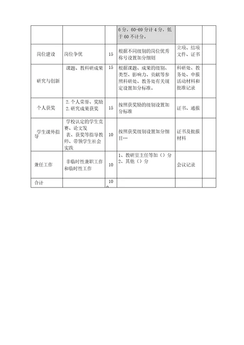 学校绩效考核办法框架