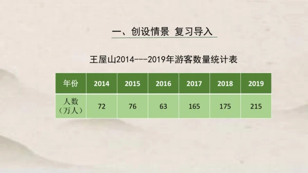 人教版五年级下册数学单式折线统计图1课件(共24张PPT)