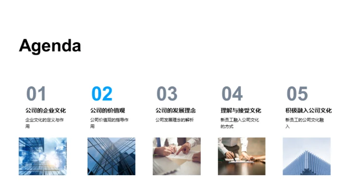 深化企业文化认知