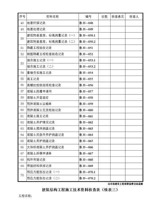 建筑结构工程施工技术资料核查表