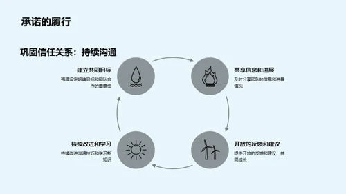 信任之桥：沟通的艺术