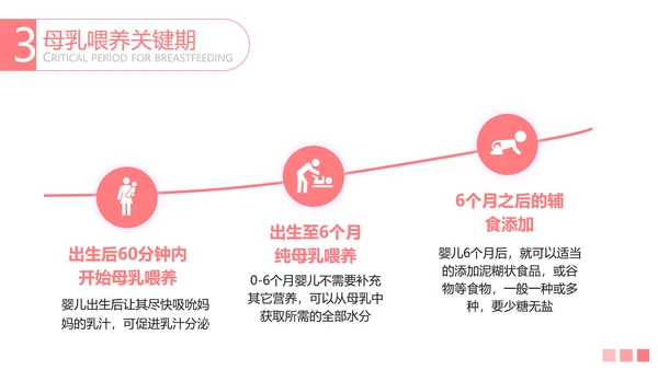母乳喂养知识讲堂准妈妈母婴育婴宝妈PPT模板