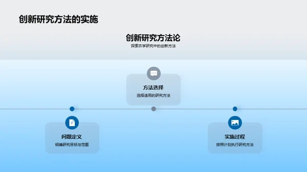 农业科技的研究与实践