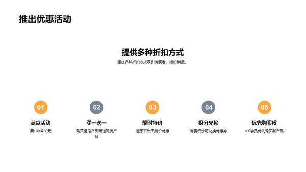 感恩节营销策略解析