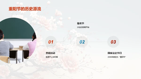 重阳节的历史与文化