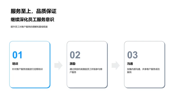 构建信任银行