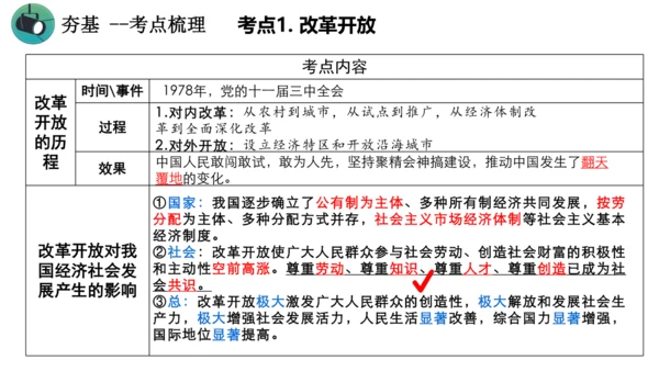 【核心考点集训】第一单元 富强与创新  复习课件(共34张PPT)