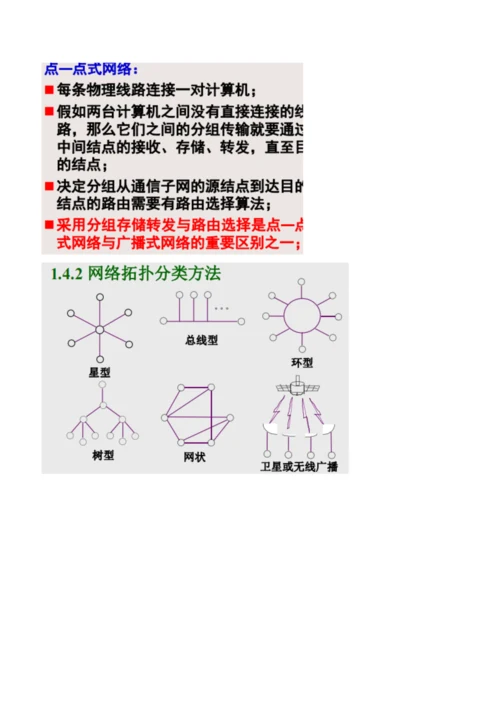 2023年计算机网络技术与应用复习要点与知识点整理.docx