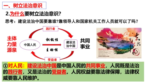 【新课标】10.2  我们与法律同行课件【2024春新教材】（25张ppt）