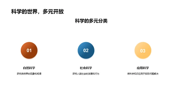 科学世界的探索旅程