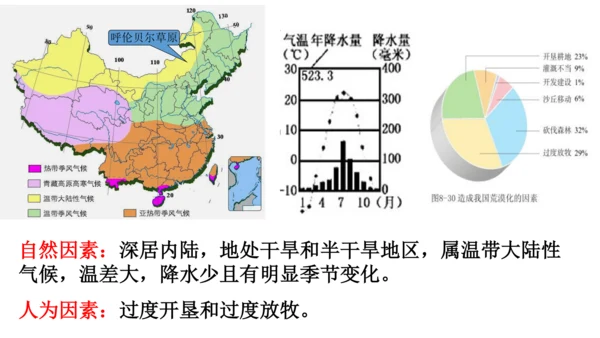 6.3共同关注的环境问题