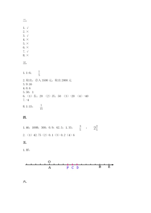 人教版六年级数学小升初试卷附答案【名师推荐】.docx