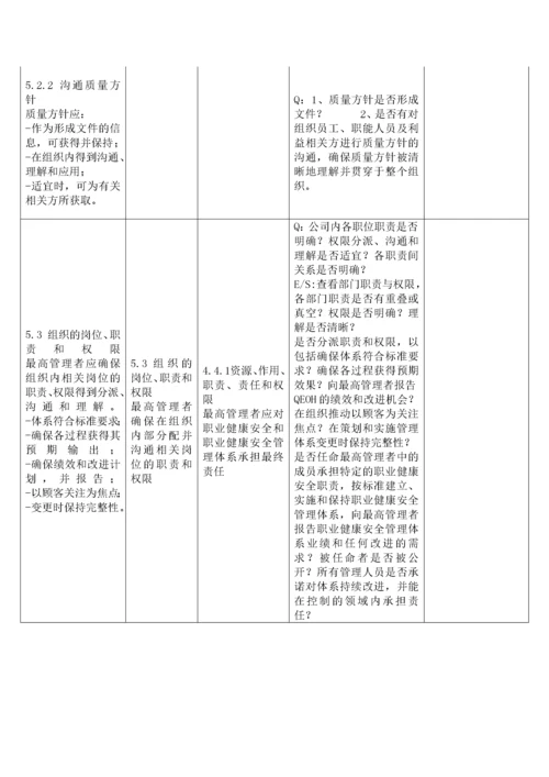 新版质量环境职业健康安全管理体系内审检查表（DOC37页）.docx