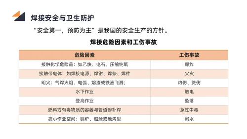 商务简约黑色橙色电焊工操作培训PPT课件