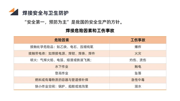 商务简约黑色橙色电焊工操作培训PPT课件