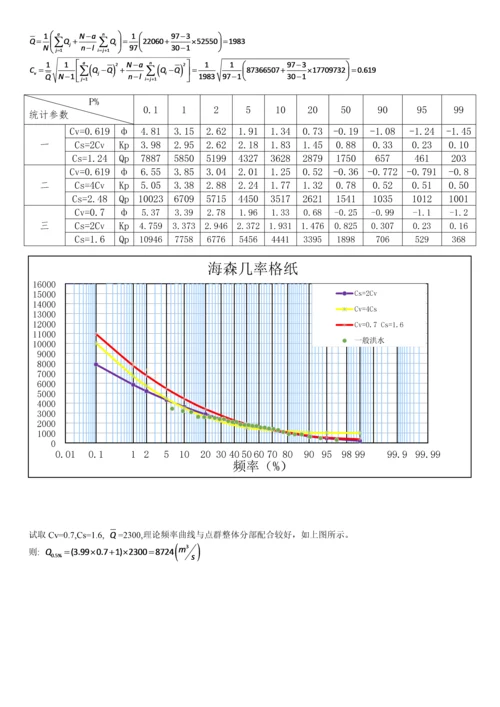 水力学课程设计.docx
