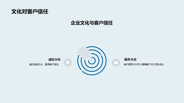 金融企业文化解析